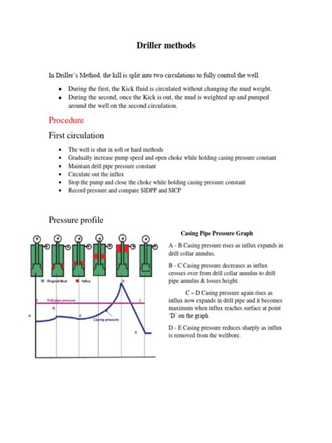 Driller methods | PDF