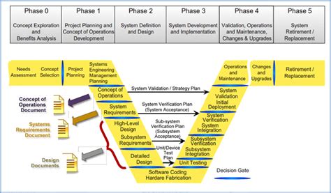 High Level Design and Detailed Design | Connected Corridors Program