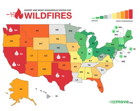 America’s Hotspots: 5 Most Dangerous (and Safest) States for Wildfires
