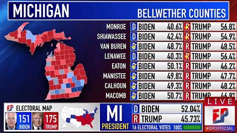 Michigan Prediction | 2020 Presidential Election - YouTube