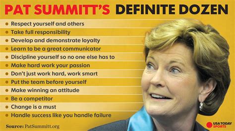 pat summitt quotes on winning - life a journey