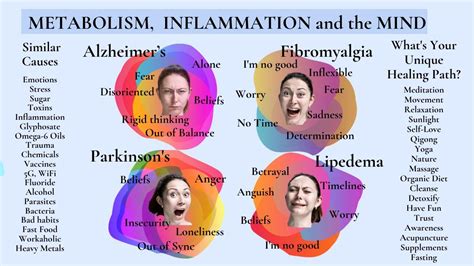 Why Are Idiopathic Diseases Rising So Fast?