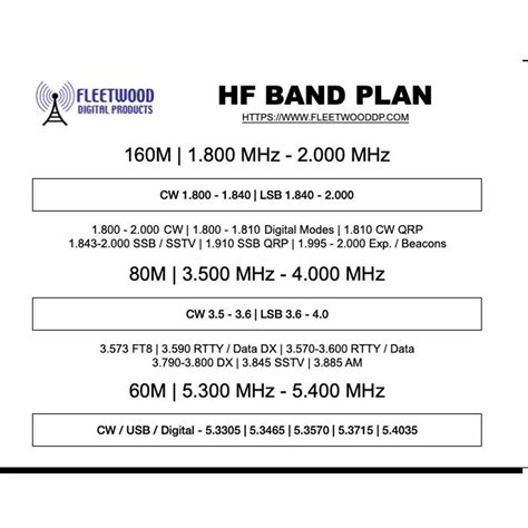 Amateur Ham Radio Band Plan HF Printed and Laminated 8 1/2 X 11 full ...