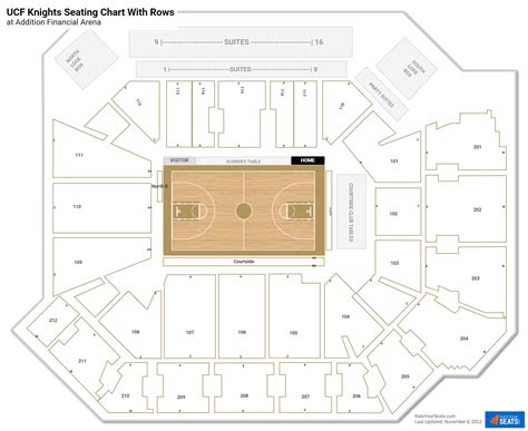 Ucf Stadium Seating Chart | Elcho Table