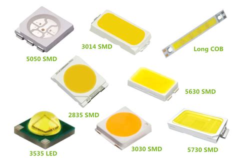 Smd Led 2835, For Tube Light, Model Name/Number: Panel Light,Led Bulb at Rs 0.14/piece in Mumbai