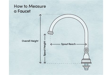 Buying a Kitchen Faucet? Here’s Exactly What to Measure - Wayfair Canada