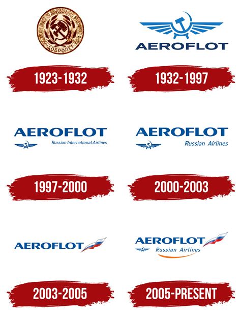Aeroflot Logo, symbol, meaning, history, PNG, brand