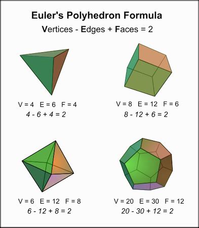 Euler's Identity | Proof, Formula & Examples - Lesson | Study.com