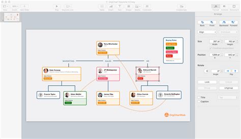 Org Charts for sales teams: past, present and future