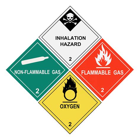 When You Need DOT Compliant Labels | Label Solutions