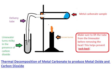 Decomposition Of Calcium Carbonate - Thermal decomposition of the Group 2 carbonates and ...