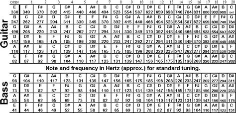 Fretboard Frequencies | TalkBass.com