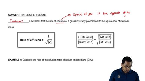 Understanding Graham's Law of Effusion - YouTube