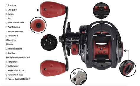 Abu Garcia Reel Parts Diagram & Details - Diagram Lens