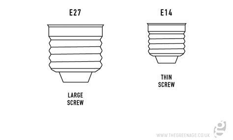 LED Bulbs - Low Energy Lighting for the Future!