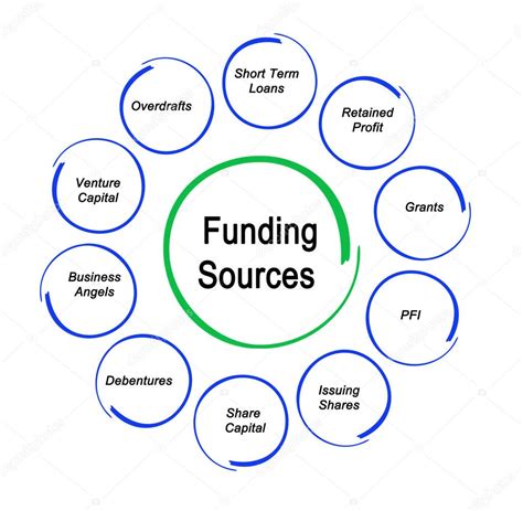 Diagram of Funding Sources — Stock Photo © vaeenma #143530241