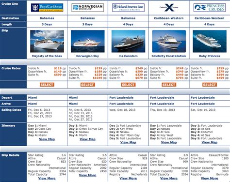 Cruise Ship Comparison Chart