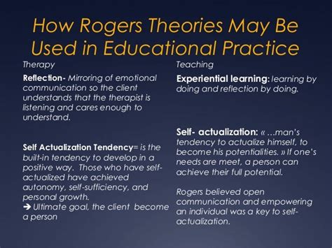 Carl Rogers Learning Theory