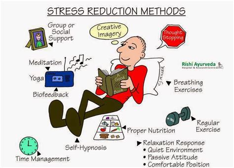 Rishi Ayurveda Hospital and Research Centre: Stress Reduction Methods