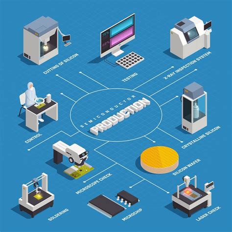 How are Semiconductors Made? A Comprehensive Guide to Semiconductor ...