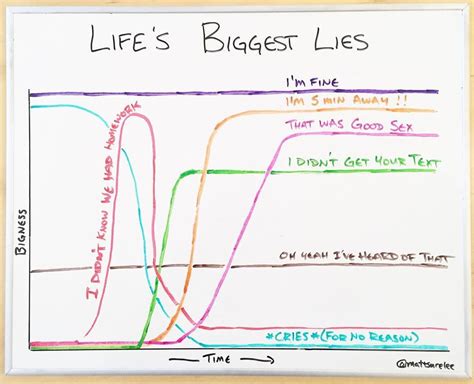 Twitter | Funny charts, Relatable, Graphing