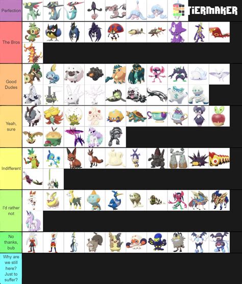 Galarian Pokemon Tier List (Community Rankings) - TierMaker