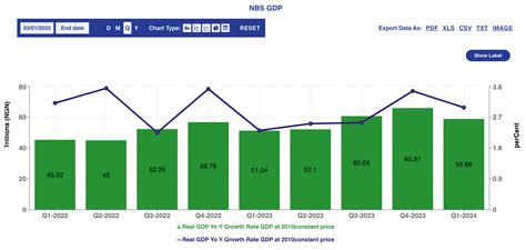 Nigeria’s GDP falls farther from Tinubu’s $1 trillion economy dream on ...