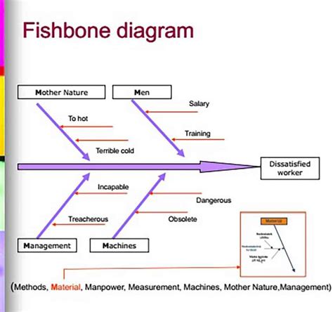 Guidelines For Fishbone Diagram