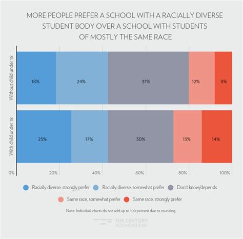 School Integration Is Popular. We Can Make It More So.