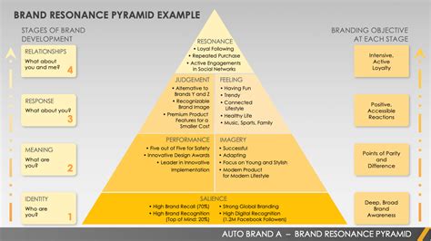 Free Brand Pyramid Templates | Smartsheet