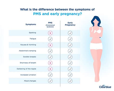 Periods and Pre-Menstrual Syndrome (PMS) Symptoms – Clearblue