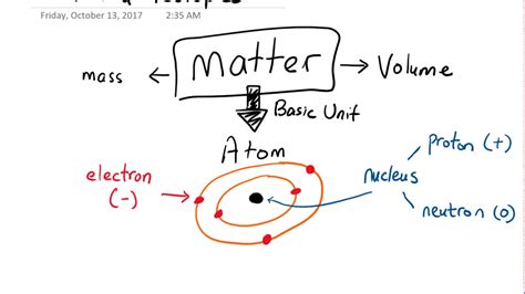 Ions and isotopes - YouTube