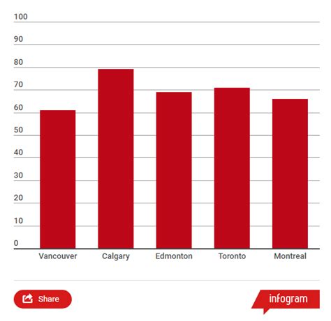 Vancouver’s unsolved homicide rate is higher than any other metro area in Canada: stats - BC ...