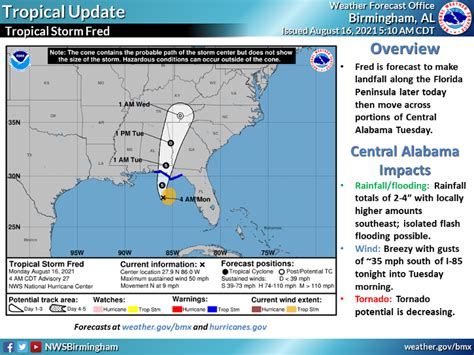 Tropical Storm Fred update - The Troy Messenger | The Troy Messenger