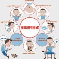 Paraphrenia: Causes, Symptoms and Treatment