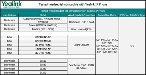 Headset Compatibility