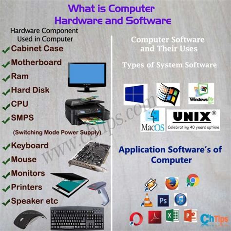 What Is Computer Hardware And Software With 5 Examples