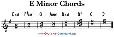 A List Of The Best Guitar Keys And Diatonic Chords