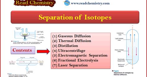 Separation of Isotopes - Read Chemistry