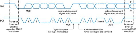 I2C Clock Stretching | Prodigy Technovations