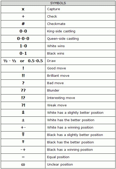 Why no notation for stalemte? - Chess Forums - Chess.com