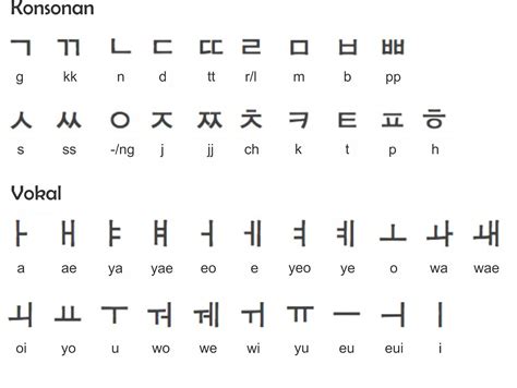 Font mirip tulisan korea - daxchem