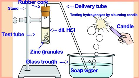 Reaction of Zinc with HCl 10th class - YouTube