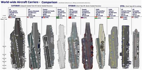 USS Nimitz and its Aircraft, Hobbymaster New Announcements