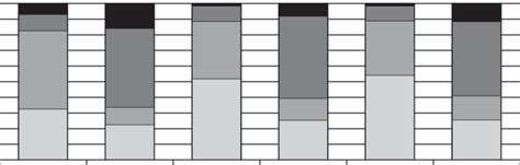 Structure of Poland's trade with China in terms of the stage of ...