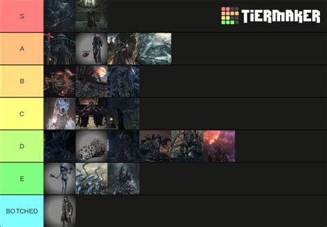 Ranking the bloodborne bosses + DLC Tier List (Community Rankings) - TierMaker