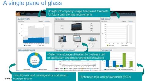 Connect your #storage environment to the #cloud with IBM Storage ...