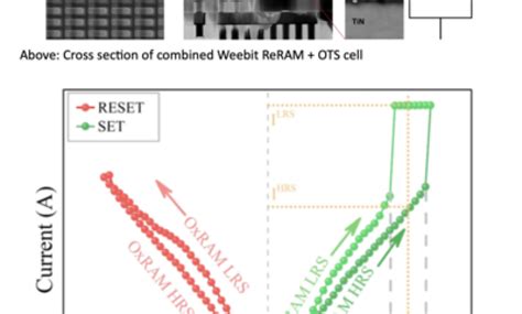 Evaluating ReRAM Technology Choices For Cloud And Data, 56% OFF