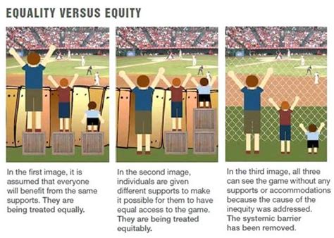 Equality vs Equity - Comic & Webtoon | Equality, Equality and diversity ...