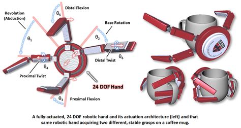 actuation - définition - C'est quoi